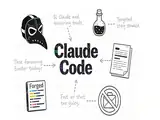Claude Code 源码泄漏，我看到了投毒、卧底、伪造、封号