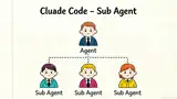 08-Sub-Agents的核心概念和作用